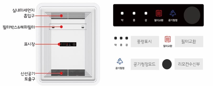 엘리베이터홀 청정시스템